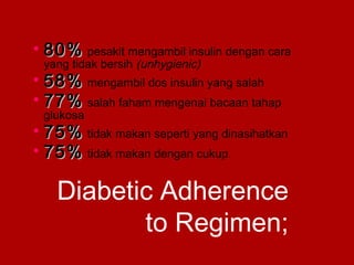 Diabetic Adherence
to Regimen;
• 80%80% pesakit mengambil insulin dengan cara
yang tidak bersih (unhygienic)
• 58%58% mengambil dos insulin yang salah
• 77%77% salah faham mengenai bacaan tahap
glukosa
• 75%75% tidak makan seperti yang dinasihatkan
• 75%75% tidak makan dengan cukup.
 