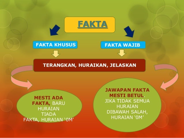 Program kecemerlangan pengajian perniagaan