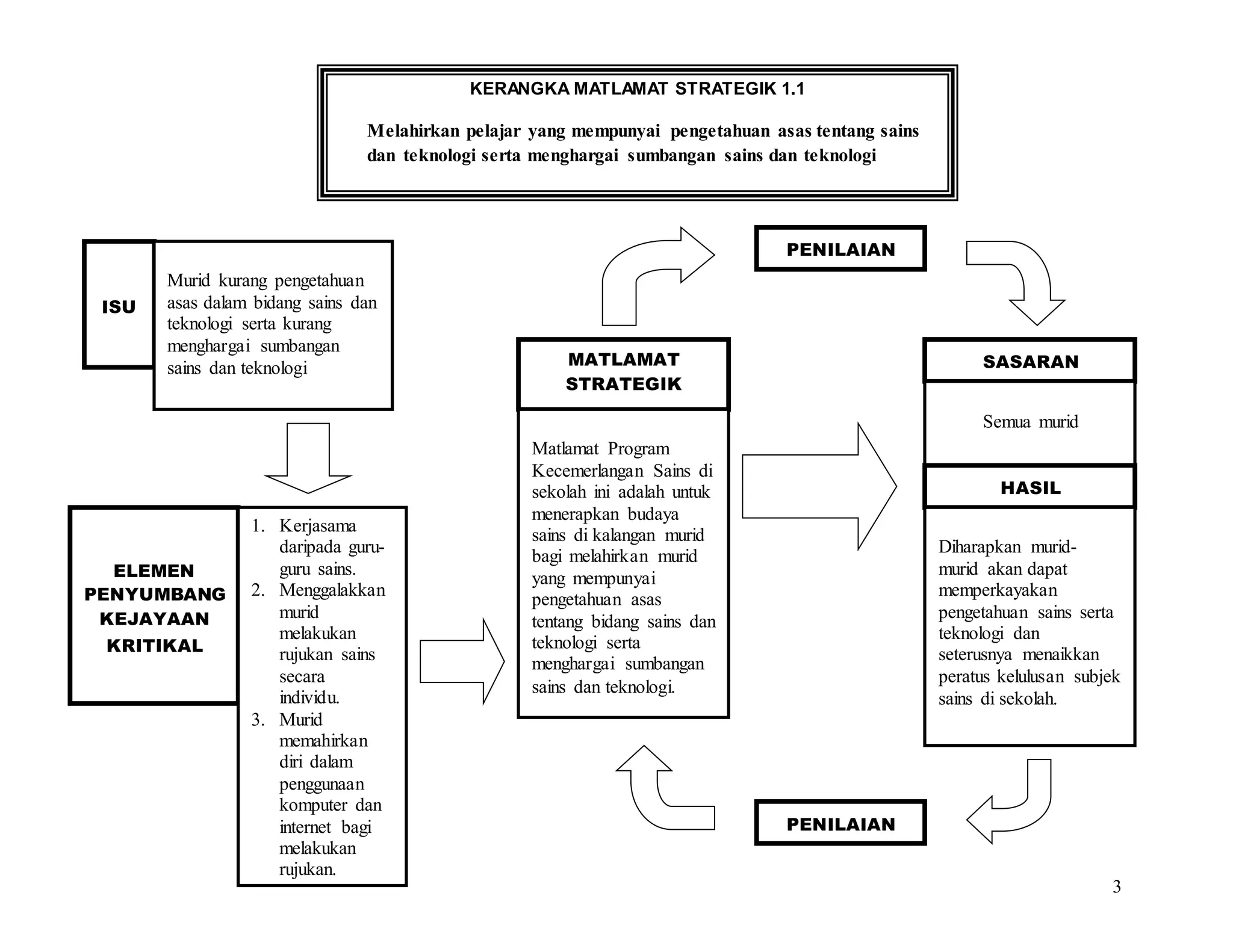 Program kecemerlangan sains serasot perancangan | DOCX