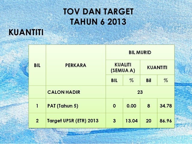 Program kecemerlangan upsr 2013skstg bentang