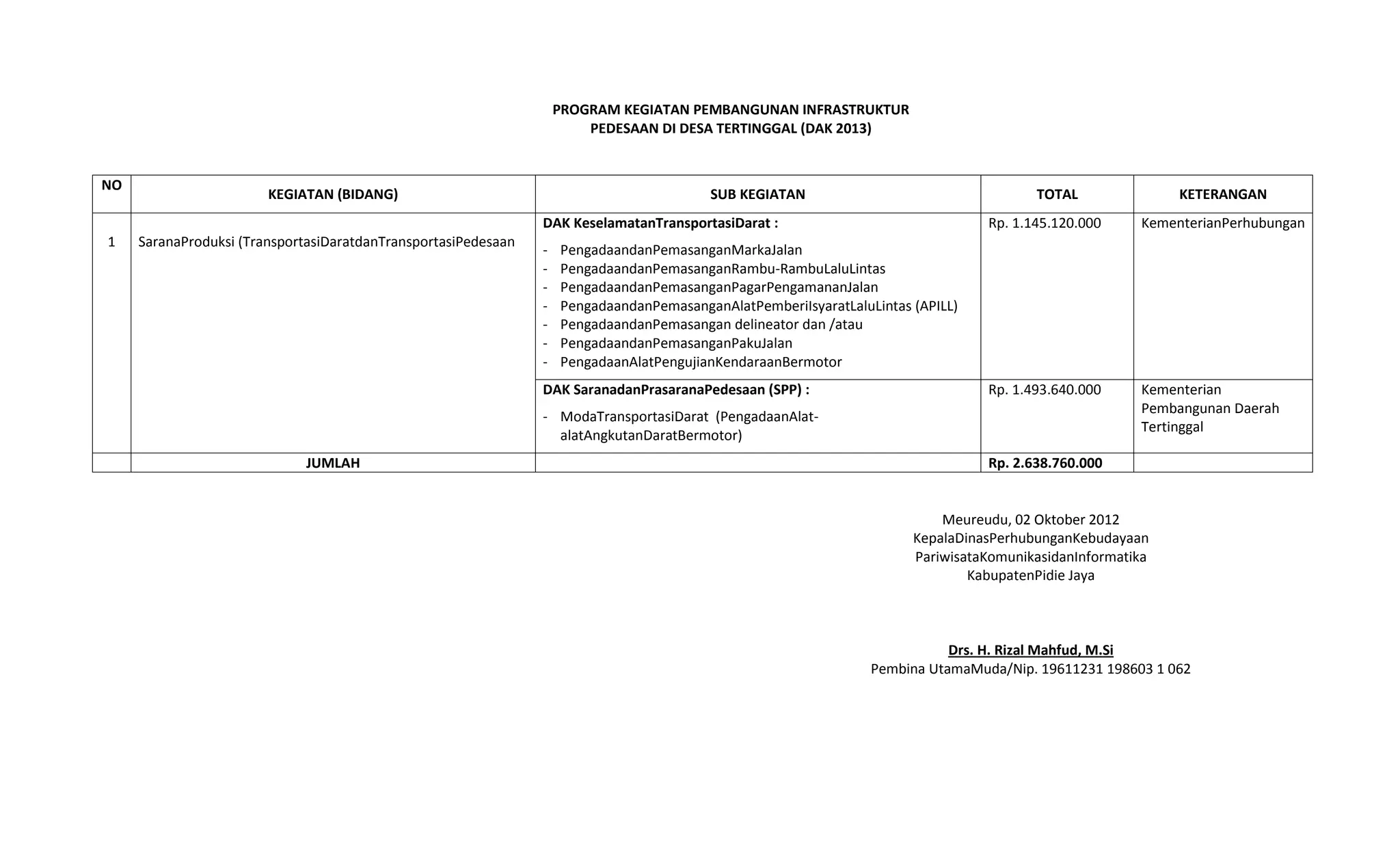 Program kegiatan pembangunan infrastruktur(1) | DOCX