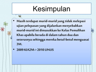 Kesimpulan
• Masih terdapat murid-muridyang tidak melepasi
ujianpelepasan yangdijalankanmenyebabkan
murid-muridinidimasukkankeKelasPemulihan
Khas apabila berada di dalamtahun dua dan
seterusnya sehinggamereka betul-betul menguasai
3M.
• 2009 KIA2M->2010 LINUS
 