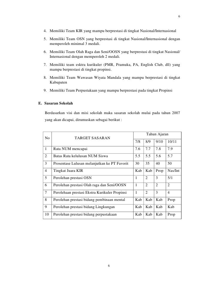 Program Kerja Ekstrakurikuler English Club Sma