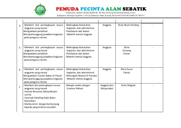 Contoh Program Kerja Public Relation