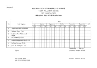 Lampiran 2
PROGRAM KERJA EKSTRAKURIKULER HADRAH
TAHUN PELAJARAN 2015/2016
MIN TANJUNGANOM
PERAYAAN HARI BESAR ISLAM (PHBI)
No Jenis Kegiatan
Bulan
KETJuli Agustus September Oktober November Desember
3 4 1 2 3 4 1 2 3 4 1 2 3 4 1 2 3 4 1 2 3 4
1 Tahun Baru Islam/ Muharram
2 Santunan Yatim Piatu
3 Kelahiran Nabi Muhammad/
Maulid
4 Isra wal Mi’raj/ Rajab
5 Pesantren Ramadhan (SANLAT)
6 Berbuka Bersama (Ta’jil)
7 Halal Bil Halal (‘Idul Fitri)
Tanjunganom, … Juli 2015
Kepala, Koordinator Pembina Hadrah
Drs. H. Arifin, M.M Mohamad Juliantoro, M.Pd.I
NIP 196712182000031004
 