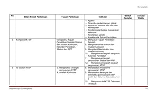 Program kerja gugus 1 | PDF