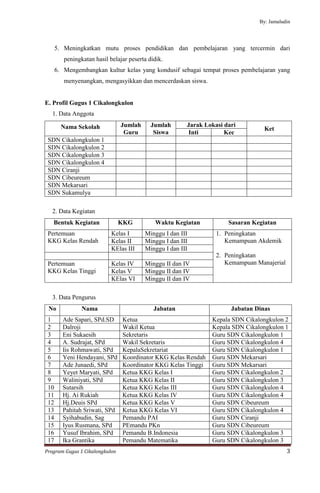 Program peningkatan mutu sekolah dasar