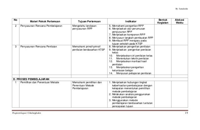 Contoh Program Kerja Pkg Paud - Ahli Soal