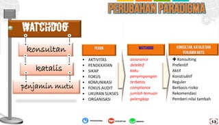 Watchdog
konsultan
katalis
penjamin mutu
PERAN WATCHDOG KONSULTAN, KATALISDAN
PENJAMINMUTU
assurance
detektif
kaku
penyimpangan
terbatas
compliance
jumlah temuan
pelengkap
• AKTIVITAS
• PENDEKATAN
• SIKAP
• FOKUS
• KOMUNIKASI
• FOKUS AUDIT
• UKURAN SUKSES
• ORGANISASI
 Konsulting
Prefentif
Aktif
Konstruktif
Reguler
Berbasis risiko
Rekomendasi
Pemberi nilai tambah
AMANAHPROFESIONAL INTEGRITAS
13
 