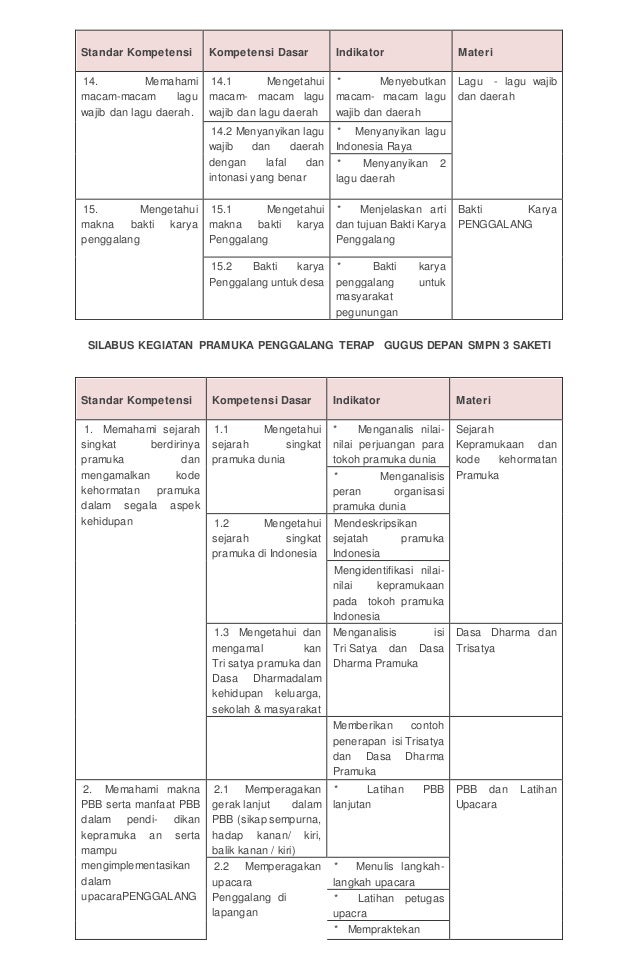 Silabus Pramuka  Penggalang  Kurikulum 2013 Guru Ilmu Sosial