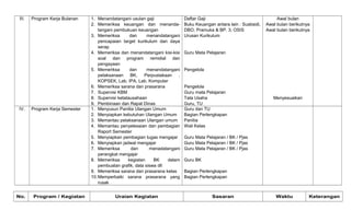 III. Program Kerja Bulanan 1. Menandatangani usulan gaji
2. Memeriksa keuangan dan menanda-
tangani pembukuan keuangan
3. Memeriksa dan menandatangani
pencapaian target kurikulum dan daya
serap
4. Memeriksa dan menandatangani kisi-kisi
soal dan program remidial dan
pengayaan
5. Memeriksa dan menandatangani
pelaksanaan BK, Perpustakaan ,
KOPSEK, Lab. IPA, Lab. Komputer
6. Memeriksa sarana dan prasarana
7. Supervisi KBM
8. Supervisi ketatausahaan
9. Pembinaan dan Rapat Dinas
Daftar Gaji
Buku Keuangan antara lain : Susbsidi,
DBO, Pramuka & BP. 3, OSIS
Urusan Kurikulum
Guru Mata Pelajaran
Pengelola
Pengelola
Guru mata Pelajaran
Tata Usaha
Guru, TU
Awal bulan
Awal bulan berikutnya
Awal bulan berikutnya
Menyesuaikan
IV. Program Kerja Semester 1. Menyusun Panitia Ulangan Umum
2. Menyiapkan kebutuhan Ulangan Umum
3. Memantau pelaksanaan Ulangan umum
4. Memantau penyelesaian dan pembagian
Raport Semester
5. Menyiapkan pembagian tugas mengajar
6. Menyiapkan jadwal mengajar
7. Memeriksa dan menadatangani
perangkat mengajar
8. Memeriksa kegiatan BK dalam
pembuatan grafik, data siswa dll
9. Memeriksa sarana dan prasarana kelas
10.Memperbaiki sarana prasarana yang
rusak
Guru dan TU
Bagian Perlengkapan
Panitia
Wali Kelas
Guru Mata Pelajaran / BK / Pjas
Guru Mata Pelajaran / BK / Pjas
Guru Mata Pelajaran / BK / Pjas
Guru BK
Bagian Perlengkapan
Bagian Perlengkapan
No. Program / Kegiatan Uraian Kegiatan Sasaran Waktu Keterangan
 