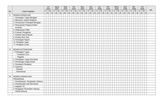 No. Uraian Kegiatan
Juli
2007
Agust
2007
Sept
2007
Okt.
2007
Nop.
2007
Des.
2007
Jan.
2008
Peb.
2008
Maret
2008
April
2008
Mei
2008
Juni
2008
Ket.
1
2
3
4
1
2
3
4
1
2
3
4
1
2
3
4
1
2
3
4
1
2
3
4
1
2
3
4
1
2
3
4
1
2
3
4
1
2
3
4
1
2
3
4
1
2
3
4
V. BIDANG KURIKULUM
1. Pembagian Tugas Mengajar
2. Menyusun Jadwal Pelajaran
3. Penyusunan Perangkat Mengajar
4. Penyusunan Program Ekstra
Kurikuler
5. Pelaksanaan PBM
6. Evaluasi Pengajaran
7. Analisis Hasil Evaluasi
8. Analisis Butir Soal
9. Pembagian Raport
10. Pengisian Leger
11. Pengisian Jurnal
VI. BIDANG KETENAGAAN
1. Pembagian Tugas
- Tambahan Guru
- Pegawai
2. Pembagian Tugas Wali Kelas
3. Perhitungan Angka Kredit
4. Penataran-Penataran
5. Supervisi
- Edukatif
- Administrasi
VII. BIDANG SARANA DAN
PRASARANA
1. Pemeliharaan, Pengecatan Gedung
2. Pemeliharaan Alat-Alat Kantor
3. Kegiatan 7K
4. Pengajuan Permintaan Gedung
Rehab Gedung
 