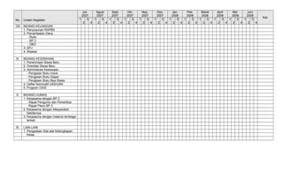 No. Uraian Kegiatan
Juli
2007
Agust
2007
Sept
2007
Okt.
2007
Nop.
2007
Des.
2007
Jan.
2008
Peb.
2008
Maret
2008
April
2008
Mei
2008
Juni
2008
Ket.
1
2
3
4
1
2
3
4
1
2
3
4
1
2
3
4
1
2
3
4
1
2
3
4
1
2
3
4
1
2
3
4
1
2
3
4
1
2
3
4
1
2
3
4
1
2
3
4
VIII BIDANG KEUANGAN
1. Penyusunan RAPBS
2. Pemanfaatan Dana :
- Rutin
- BP.3
- DBO
3. SPJ
4. Waskat
IX. BIDANG KESISWAAN
1. Penerimaan Siswa Baru
2. Orientasi Siswa Baru
3. Administrasi Kesiswaan
- Pengisian Buku Induk
- Pengisian Buku Klaper
- Pengisian Buku Bea Siswa
4. Daftar Nominatif UAS/UAN
5. Program OSIS
X. BIDANG HUMAS
1. Kerjasama dengan BP.3
- Rapat Pengurus dan Pemeriksa
- Rapat Pleno BP.3
2. Kerjasama dengan Masyarakat
Sekitarnya
3. Kerjasama dengan Instansi lembaga
terkait
XI. LAIN-LAIN
1. Pengadaan Alat-alat Kelengkapan
Kelas
 