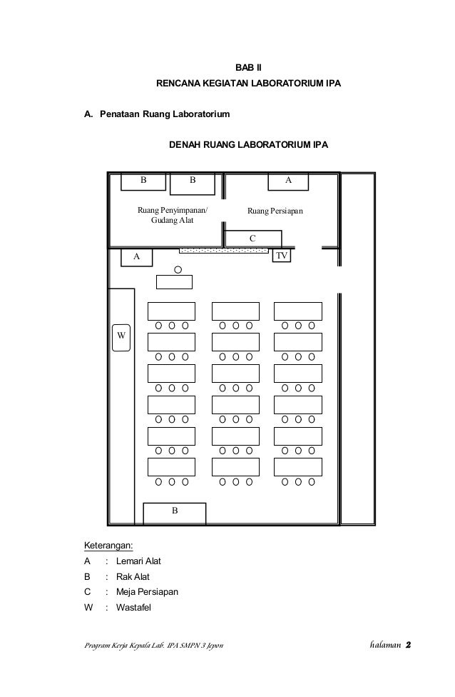 Program Kerja Laboratorium Ipa Smp Rasanya