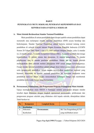 18
Program Kerja Kepala SMAN 3 Tumijajar | Tahun Pelajaran 2023/2024
BAB IV
PENINGKATAN MUTU SEKOLAH, PENERAPAN KEPEMIMPINAN DAN
KEWIRAUSAHAAN KEPALA SEKOLAH
A. Mutu Sekolah Berdasarkan Standar Nasional Pendidikan
Mutu pendidikan di satuan pendidikan dapat dicapai apabila satuan pendidikan dapat
memenuhi atau melampaui standar nasional pendidikan (SNP) secara bertahap dan
berkelanjutan. Standar Nasional Pendidikan adalah kriteria minimal tentang sistem
pendidikan di seluruh wilayah hukum Negara Kesatuan Republik Indonesia (UUSPN
Nomor 20 Tahun 2003, Pasal 1 ayat (17). SNP meliputi delapan standar, yaitu 1) standar
isi, 2) standar proses, 3) standar kompetensi lulusan (SKL), 4) standar pendidik dan tenaga
kependidikan, 5) standar sarana dan prasarana, 6) standar pengelolaan, 7) standar
pembiayaan, dan 8) standar penilaian pendidikan. Dalam hal ini, kepala sekolah
meningkatkan mutu sekolah melalui pencapaian SNP sesuai dengan kewenangannya.
Fungsi standar nasional pendidikan adalah sebagai dasar dalam perencanaan, pelaksanaan
serta pengawasan pendidikan dalam rangka mewujudkan pendidikan nasional yang
bermutu. Sementara itu standar nasional pendidikan ini bertujuan menjamin mutu
pendidikan nasional dalam rangka mencerdaskan kehidupan bangsa dan membentuk
peradaban serta watak bangsa yang bermartabat.
B. Perencanaan, Pelaksanaan, dan Pengawasan Program Peningkatan Mutu Sekolah
Upaya meningkatkan mutu SMAN 3 Tumijajar melalui pencapaian delapan standar
tersebut dapat dilakukan dengan langkah operasional perencanaan, pelaksanaan dan
pengawasan program sekolah yang dilakukan oleh kepala sekolah, ditunjukkan dalam
Tabel berikut ini.
No Komponen Langkah Kerja Perangkat
1. Kurikulum
a. Dokumen
Kurikulum
Perencanaan: SK Tim Pengembang KTSP
yang melibatkan unsur:
 