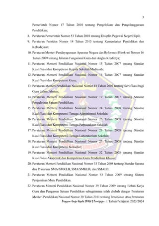 3
Program Kerja Kepala SMAN 3 Tumijajar | Tahun Pelajaran 2023/2024
Pemerintah Nomor 17 Tahun 2010 tentang Pengelolaan dan Penyelenggaraan
Pendidikan;
8. Peraturan Pemerintah Nomor 53 Tahun 2010 tentang Disiplin Pegawai Negeri Sipil;
9. Peraturan Presiden Nomor 14 Tahun 2015 tentang Kementerian Pendidikan dan
Kebudayaan;
10. Peraturan Menteri Pendayagunaan Aparatur Negara dan Reformasi Birokrasi Nomor 16
Tahun 2009 tentang Jabatan Fungsional Guru dan Angka Kreditnya;
11. Peraturan Menteri Pendidikan Nasional Nomor 13 Tahun 2007 tentang Standar
Kualifikasi dan Kompetensi Kepala Sekolah/Madrasah;
12. Peraturan Menteri Pendidikan Nasional Nomor 16 Tahun 2007 tentang Standar
Kualifikasi dan Kompetensi Guru;
13. Peraturan Menteri Pendidikan Nasional Nomor 18 Tahun 2007 tentang Sertifikasi bagi
Guru dalam Jabatan;
14. Peraturan Menteri Pendidikan Nasional Nomor 19 Tahun 2007 tentang Standar
Pengelolaan Satuan Pendidikan;
15. Peraturan Menteri Pendidikan Nasional Nomor 24 Tahun 2008 tentang Standar
Kualifikasi dan Kompetensi Tenaga Administrasi Sekolah;
16. Peraturan Menteri Pendidikan Nasional Nomor 25 Tahun 2008 tentang Standar
Kualifikasi dan Kompetensi Tenaga Perpustakaan Sekolah;
17. Peraturan Menteri Pendidikan Nasional Nomor 26 Tahun 2008 tentang Standar
Kualifikasi dan Kompetensi Tenaga Laboratorium Sekolah;
18. Peraturan Menteri Pendidikan Nasional Nomor 27 Tahun 2008 tentang Standar
Kualifikasi dan Kompetensi Konselor;
19. Peraturan Menteri Pendidikan Nasional Nomor 32 Tahun 2008 tentang Standar
Kualifikasi Akademik dan Kompetensi Guru Pendidikan Khusus;
20. Peraturan Menteri Pendidikan Nasional Nomor 33 Tahun 2008 tentang Standar Sarana
dan Prasarana SMA/SMKLB, SMA/SMKLB, dan SMALB;
21. Peraturan Menteri Pendidikan Nasional Nomor 63 Tahun 2009 tentang Sistem
Penjaminan Mutu Pendidikan.
22. Peraturan Menteri Pendidikan Nasional Nomor 39 Tahun 2009 tentang Beban Kerja
Guru dan Pengawas Satuan Pendidikan sebagaimana telah diubah dengan Peraturan
Menteri Pendidikan Nasional Nomor 30 Tahun 2011 tentang Perubahan Atas Peraturan
 