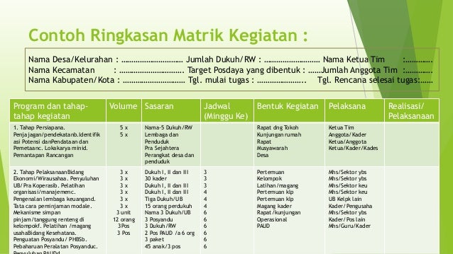 Program Kerja Kkn Stit Al Hidayah Tasikmalaya