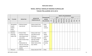 RENCANA KERJA

WAKIL KEPALA SEKOLAH BIDANG KURIKULUM
TAHUN PELAJARAN 2013-2014

WAKTU PELAKSANAAN

1.

Meningkatkan
program

• Membuat program
kerja tahunan

 Adanya program kerja



Waka bidang Kurikulum

Juni

Mei

April

Maret

Februari

Januari

Desember

PELAKSANA

2013
Nopember

JAWAB/

Oktober

KEBERHASILAN

September

KEGIATAN

Agustus

TUJUAN

2012

PENANGUNG
Juli

No.

INDIKATOR

Waka
bidang

kegiatan

kurikulum

bidang
kurikulum
2.

Menjaring

• Bersama Waka

 Adanya jumlah siswa



Waka

Siswa Baru

kesiswaan menjaring

yang diterima sesuai

Bidang

melalui PSB

siswa dengan aturan

kemampuan

Kurikulum

yang berlaku
• Masa Orientasi Siswa
Baru
• Melaksanakan tes
bakat dan minat pada

 Siswa dapat mengenal



lingkungan sekolah

Bidang

 Adanya kelompok
belajar masing-masing

Waka
Kesiswaan



prog. keahlian

Kasubag
TU

masing-masing prog.
keahlian
3.

Menyusun

SMP DAAR EL-SALAM

• Workshop

 Adanya dokumen KTSP



Waka

14

 