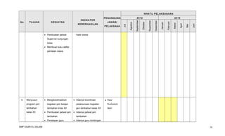 WAKTU PELAKSANAAN

• Pembuatan jadwal

Juni

Mei

April

Maret

Februari

Januari

Desember

PELAKSANA

2013
Nopember

JAWAB/

Oktober

KEBERHASILAN

September

KEGIATAN

Agustus

TUJUAN

2012

PENANGUNG
Juli

No.

INDIKATOR

hadir siswa

Supervisi kunjungan
kelas
• Membuat buku daftar
penilaian siswa

5.

Menyusun

• Mengkoodinasikan

• Adanya koordinasi



Kaur

program jam

kegiatan jam belajar

pelaksanaan kegiatan

Kurikulum

tambahan

tambahan krlas XII

jam tambahan kelas XII

teori

kelas XII

• Pembuatan jadwal jam
tambahan
• Penetapan guru

SMP DAAR EL-SALAM

• Adanya jadwal jam
tambahan
• Adanya guru bimbingan

16

 
