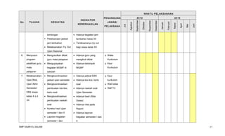 WAKTU PELAKSANAAN

bimbingan
• Pelaksanaan jadwal
jam tambahan
• Melaksanakan Try Out

Juni

Mei

April

Maret

Februari

Januari

Desember

PELAKSANA

2013
Nopember

JAWAB/

Oktober

KEBERHASILAN

September

KEGIATAN

Agustus

TUJUAN

2012

PENANGUNG
Juli

No.

INDIKATOR

• Adanya kegiatan jam
tambahan kelas XII
• Terlaksananya try out
bagi siswa kelas XII

Ujian Nasional
6.

Menyusun
program
pelatihan guru

• Mengusulkan diklat
guru mata pelajaran
• Mengupayakan

mata
pelajaran
7.

kegiatan MGMP di

• Adanya guru yang



Kurikulum

mengikuti diklat
• Adanya kelompok

Waka



Kaur

sekolah

Melaksanakan
Ujian Blok,

• Mengkoordinasikan
jadwal ujian semester

Ujian Akhir

• Mengkoordinasikan

Semester/

pembuatan kisi-kisi,

EBS siswa

kartu soal

kelas X s.d.
XII

• Mengkoodinasikan
pembuatan naskah
soal
• Koreksi hasil ujian
semester I dan II
• Laporan kegiatan
semester I dan

SMP DAAR EL-SALAM

Kurikulum

MGMP
• Adanya jadwal EBS



kurikulum

• Adanya kisi-kisi, kartu
soal
• Adanya naskah soal

Kaur



Wali kelas



Staf TU

Ujian Semester
• Adanya hasil (Nilai
Siswa)
• Adanya nilai pada
Raport
• Adanya laporan
kegiatan semwster I dan
II

17

 