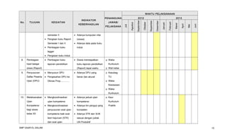 WAKTU PELAKSANAAN

semester II
• Pengisan buku Raport
Semester I dan II
• Pembagian buku

Juni

Mei

April

Maret

Februari

Januari

Desember

PELAKSANA

2013
Nopember

JAWAB/

Oktober

KEBERHASILAN

September

KEGIATAN

Agustus

TUJUAN

2012

PENANGUNG
Juli

No.

INDIKATOR

• Adanya kumpulan nilai
(siswa)
• Adanya data pada buku
Induk

legger
• Pengisian buku Induk
8.

Pembagian
hasil belajar

• Pembagian buku
laporan pendidikan

siswa (Raport)
9.

• Menyusun DPU

Daftar Peserta

• Pengesahan DPU ke



• Adanya DPU yang



Wali kelas



Kasubag
TU

benar dan akurat

Diknas Prop..............

Waka
Kurikulum

buku laporan pendidikan
(Raport) tepat waktu

Penyusunan
Ujian (DPU)

• Siswa mendapatkan



Waka
Kesiswaan



Waka
Kurikulum

10.

Melaksanakan
Ujian
Kompetensi

• Mengkoodinasikan
ujian kompetensi
• Mengkoordinasikan

bagi siswa

penyusunan soal ujian

kelas XII

kompetensi baik soal

• Adanya jadual ujian
kompetensi
• Adanya tim penguji yang

Kaur
Kurikulum
Praktik

kompeten
• Adanya STK dan SUK

teori kejuruan (STK)

sesuai dengan juklak

dan soal ujian
SMP DAAR EL-SALAM



UN Produktif

18

 