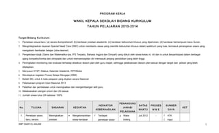PROGRAM KERJA

WAKIL KEPALA SEKOLAH BIDANG KURIKULUM
TAHUN PELAJARAN 2013-2014

Target Bidang Kurikulum:
1. Pemetaan siswa baru; (a) secara komprehensif, (b) berdasar prestasi akademik, (c) berdasar kebutuhan khusus yang diperlukan, (d) berdasar kemampuan baca Quran.
2. Mengintegrasikan layanan Special Need Care (SNC) untuk membantu siswa yang memiliki kebutuhan khusus dalam spektrum yang luas, termasuk penanganan siswa yang
mengalami hambatan belajar (slow learner).
3. Pengelolaan club (Sains dan Matematika-Ipa, IPS Terpadu, Bahasa Inggris dan Diniyah) yang diikuti oleh siswa kelas vii, viii dan ix untuk berpartisipasi dalam berbagai
ajang kompetisi/lomba dan olimpiade dan untuk mempersiapkan diri memasuki jenjang pendidikan yang lebih tinggi.
4. Peningkatan monitoring dan evaluasi terhadap eksekusi lesson plan oleh guru mapel, sehingga pelaksanaan lesson plan sesuai dengan target dan jadwal yang telah
ditetapkan.
5. Menyusun KTSP, Silabus, Kalender Akademik, RPP/Modul
6. Menetapkan kegiatan Proses Belajar Mengajar (KBM)
7. Bedah SKL untuk 4 mata pelajaran yang diujikan secara Nasional
8. Pelaksanaan program Ujian Nasional 2013

9. Pelatihan dan pembekalan untuk meningkatkan dan mengembangan skill guru.
10. Melaksanakan ulangan umum dan UN sesuai.

11. Jumlah siswa lulus UN sebesar 100%

No.
1.

TUJUAN

SASARAN

Pemetaan siswa

Meningkatkan

baru; secara

prestasi

SMP DAAR EL-SALAM

INDIKATOR

KEGIATAN
•

Mengelompokkan
siswa berdasar

KEBERHASILAN

√

Terdapat
pemetaan siswa

PENANGUNG
JAWAB/
PELAKSANA


Waka
bidang

BATAS

PROSES

SUMBER

WAKTU

M & E

DAYA

Juli 2012

-

√

ATK

√

KET

Hasil

1

 