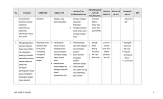 No.

TUJUAN
komprehensif,

SASARAN

INDIKATOR

KEGIATAN

akademik

KEBERHASILAN

PENANGUNG
JAWAB/
PELAKSANA

BATAS

PROSES

SUMBER

WAKTU

M & E

DAYA

kategori yang

berdasar kategori

kurikulum

placement

telah ditetapkan

yang telah

dibantu

test

ditetapkan

denga tata

Terdapat program

usaha dan

diperlukan,

tindak lanjut untuk

panitia PSB

kemampuan baca-

masing2 kategori

tulis quran

siswa

berdasar prestasi
akademik,

√

kebutuhan yg

2.

KET

Mengintegrasikan

Kelompok siswa

layanan Special

berkebutuhan

Need Care (SNC)

Kepsek

secara khusus

oleh SNC berjalan



Waka

sampai

observasi

khusus dan

terhadap siswa

sesuai dengan

Bidang

April 2013

SN Care

utk membantu

siswa yang

yang mengalami

program

Kurikulum

siswa yg memiliki

mengalami

hambatan belajar

hambatan
belajar

dalam spektrum
yang luas,
termasuk
penanganan siswa
yang mengalami
hambatan belajar

√



SN Care

dalam proses

mengatasi



Wali kelas

KBM
•

Siswa berhasil
problem

Memasukkan

Juli 2012

setelah

√ Program

hambatan belajar

siswa kategori ini

√

pelaksan

-

√ Perangkat



kebutuhan khusus

Penanganan

√

Pendampingan

•

aan UN

penangana
n siswa

√ Lesson plan

Siswa berhasil

sebagai siswa SN

lulus dalam UN dg

dalam

cara didampingi

pelaksanaan UN

atau mandiri

(slow learner).

SMP DAAR EL-SALAM

2

 