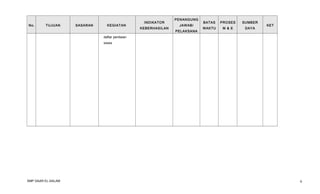 No.

TUJUAN

SASARAN

KEGIATAN

INDIKATOR
KEBERHASILAN

PENANGUNG
JAWAB/
PELAKSANA

BATAS

PROSES

SUMBER

WAKTU

M & E

DAYA

KET

daftar penilaian
siswa

SMP DAAR EL-SALAM

6

 