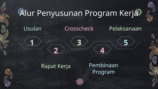 PROGRAM KERJA LDKS 2024 di MTsN 8 Tulungagung | PPTX