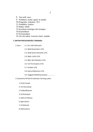 2
8. Tata tertib siswa
9. Pembinaan mental agama di sekolah
10.Pengenalan kurikulum 2013
11.Pendidikan karakter
12.Belajar efektif
13.Kesadaran berbangsa dan bernegara
14.Kepramukaan
15.Kewirausahaan
16.Arti dan makna wawasan wiyata mandala
F. DAFTAR PENYAJIMATERI / PEMANDU
1. Guru : 1.1. Drs. UdinSolehudin
1.2. Wedi AnwarGani,S.Pd.
1.3. Dede GunturRustandi,S.Pd.
1.4. Moch. Solih,S.Pd.
1.5. Moh. Deni Wardeni,S.Pd.
1.6. Tuti Tina Impiani,S.Pd.
1.7. Faridah,S.Pd.
1.8. Zayinul Muharom, S.Pd.
1.9. AnggotaPOLSEKKecamatan..............
2. SiswakelasVIIIdanIX sebanyak 16 orang, yakni :
1. Ai Nur’aisyah
2. Fitri SilviaDewi
3. FebbyOktaviani
4. Siti Nurhayati
5. Safitri Sri Rahayu
6. Agna Aaulia
7. Siti Rohmah
8. DahliaGarnis
 