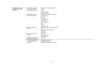 Program kerja pembina osis