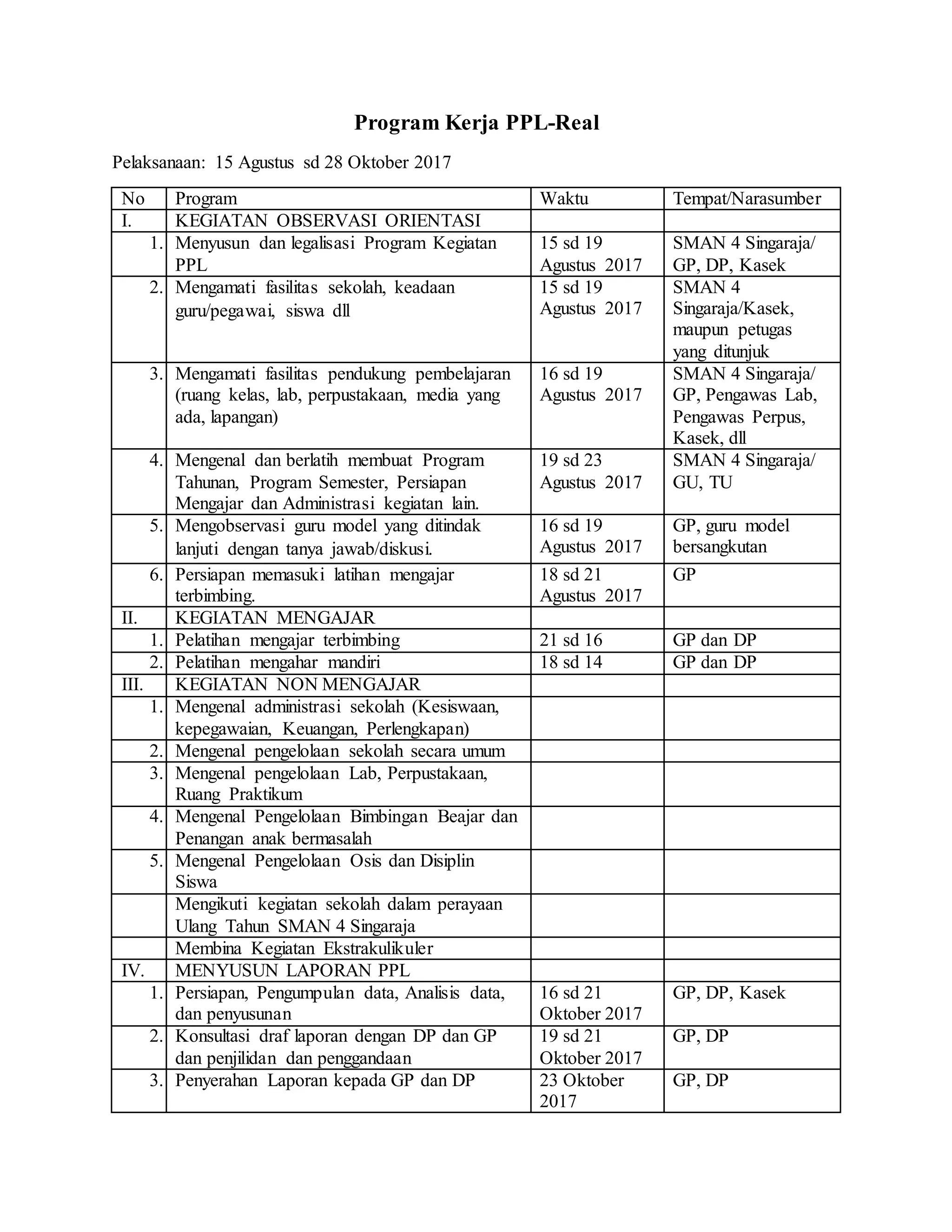 Program kerja ppl | DOCX