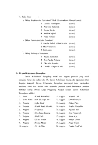 7. Seksi-Seksi :
a. Bidang Kegiatan dan Operasional Teknik Kepramukaan (Giatoptekpram):
1. Luh Eka Febrianyanti (kelas )
2. Ami Selin Salsabella (kelas )
3. Annisa Kurnia (kelas )
4. Rando Cangusti (kelas )
5. Nadia Kurniati (kelas )
b. Bidang Adminsitrasi dan Organisasi
1. Aurellia Zafirah Abber Jacinda (kelas )
2. Meli Yusniawati (kelas )
3. Putri Alana (kelas )
c. Bidang Hubungan Masyarakat
1. Royhan Ramadhan (kelas )
2. Ropi Aprilia Pratama (kelas )
3. Fika sofhi Zeannisa (kelas )
4. Chentika Anugrah Cenia (kelas )
C. Dewan Kehormatan Penggalang
Dewan Kehormatan Penggalang terdiri atas anggota pramuka yang sudah
mencapai Terap dan sudah kelas IX. Dewan Kehormatan bekerja jika diperlukan dalam
kegiatan insidental. Dewan Kehormatan Penggalang mempunyai tugas memberikan
masukan, saran atau nasehat serta membantu pembina dalam memberikan penilaian
terhadap kinerja Dewan Kerja Penggalang. Adapun susunan Dewan Kehormatan
Penggalang adalah :
1. Ketua : Kadek Suarmahadi 11. Anggota : Marwah Lutfi
2. Wakil Ketua : Luh Sri Mulya Eni 12. Anggota : Okto Riansayah
3. Anggota : Affan Hanif 13. Anggota : Aditya Putra
4. Anggota : Kadek Sandi Arkanida 14. Anggota : Amalya Ramadhini
5. Anggota : Virgininda 15. Anggota : Nyoman Sari
6. Anggota : Oka Bagus Pratama 16. Anggota : Jaya Firmansyah
7. Anggota : Hilal Fadli 17. Anggota : Ketut Arye
8. Anggota : Zikrul Hafidzi 18. Anggota : Nindya Oktari
9. Anggota : Neiska Meilin 19. Anggota : Peggy Wahyu
10. Anggota : Ni Luh Mita 20. Anggota : Pannisa Syafa’ati
 