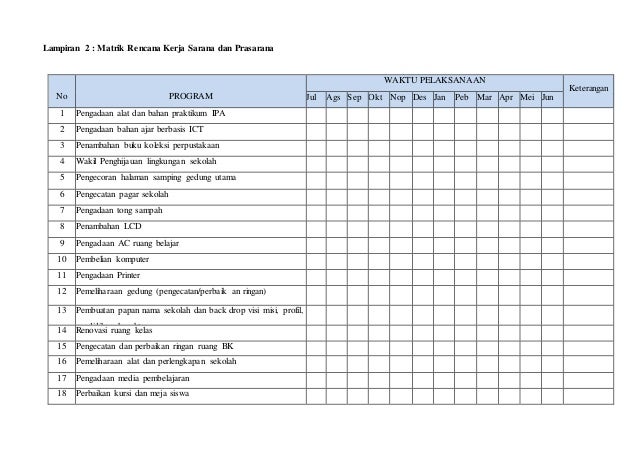 Program kerja sarpras