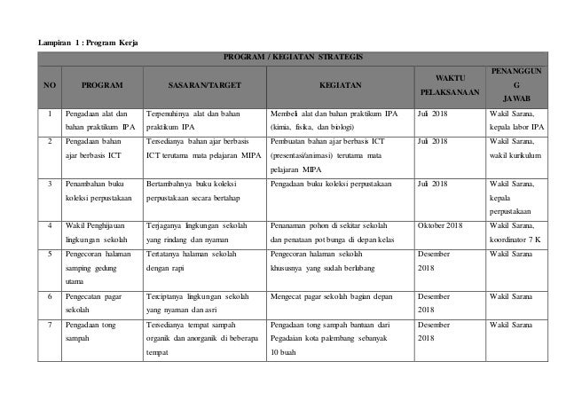 Program Kerja Wakil Kepala Sekolah Bidang Kesiswaan Sma PPT - Kumpulan