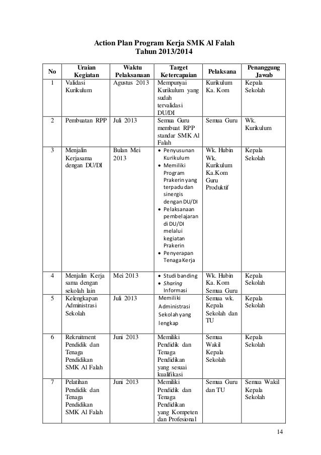Program Kerja Smk Al Falah 1