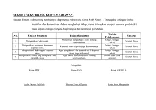 SEKBID 6 (SEKSI BIDANG KEWIRAUSAHAWAN)
Sasaran Umum : Mendorong tumbuhnya sikap mental wiraswasta siswa SMP Negeri 1 Trenggalek sehingga timbul
kreatifitas dan kemandirian dalam menghadapi hidup, siswa diharapkan menjadi manusia produktif di
masa depan sehingga berguna bagi bangsa dan membawa perubahan.
Mengetahui,
Ketua MPK Ketua OSIS Ketua SEKBID 6
Aulia Firman Fadlillah Thomas Putra Alfiyanto Laura Intan Margaretha
No. Uraian Program Tujuan Kegiatan
Waktu
Pelaksanaan
Sasaran
1. Mengadakan bakti sosial.
Menambah pengetahuan siswa tentang
kewirausahaan.
Setiap 3 minggu
sekali.
Seluruh Siswa.
2.
Mengadakan penjagaan keamanan
koperasi siswa.
Koperasi siswa dapat terjaga keamanannya.
Setiap 3 minggu
sekali.
Seluruh Siswa.
3.
Mengevaluasi kekurangan koperasi
siswa.
Agar pengeluaran dan pemasukan di koperasi
siswa dapat terkontrol.
Setiap 3 minggu
sekali.
Seluruh Siswa.
4.
Mengadakan lomba yang menghibur dan
mendidik siswa
Agar siswa lebih mengetahui tentang
kewirausahaan.
Selesai ujian akhir
semester.
Seluruh Siswa.
 