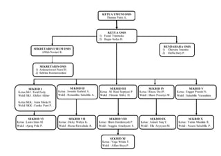 KETUA UMUM OSIS
Thomas Putra A.
KETUA OSIS
1) Faizal Triatmoko
2) Bagus Sedya H.
SEKRETARIS UMUM OSIS
Afifah Noviari R.
SEKRETARIS OSIS
1) Ardanariswari Nurul H.
2) Sabrina Rosmawardani
BENDAHARA OSIS
1) Gharsina Imanina
2) Daffa Dary P.
SEKBID 1
Ketua SKI : Farid Fazly
Wakil SKI : Ghifari Akbar
Ketua SKK : Anna Maria H.
Wakil SKK : Eunike Putri P.
SEKBID II
Ketua : Jovanto Syahrul A.
Wakil : Renandika Salsabila A.
SEKBID III
Ketua : M. Rizal Septiyan P.
Wakil : Fitrania Shilvy D.
SEKBID IV
Ketua : Rheza Dwi P.
Wakil : Ilham Prasetyo W.
SEKBID V
Ketua : Enggar Prastiti N.
Wakil : Salsabilla Varandinta
SEKBID VI
Ketua : Laura Intan M.
Wakil : Ajeng Prila P.
SEKBID VII
Ketua : Dicky Wahyu K.
Wakil : Rama Riswalinda R.
SEKBID VIII
Ketua : Ilham Hardiansyah P.
Wakil : Anggita Amaliyanti S.
SEKBID IX
Ketua : Anisah Faiq Y.
Wakil : Elle Asysyam M.
SEKBID X
Ketua : Yunita Maulida R.
Wakil : Naumi Salsabilla P.
SEKBID XI
Ketua : Yoga Winda T.
Wakil : Alfian Bayu P.
 