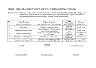 SEKBID 1 (SEKSI BIDANG PENINGKATAN KETAQWAAN TERHADAP TUHAN YME [SKI])
Sasaran Umum : Terbinanya kualitas serta kesadaran siswa dalam beriman dan bertaqwa kepada Allah SWT dengan cara
melaksanakan ajaran Islam sesuai dengan keyakinan yang diprioritaskan pada kegiatan ibadah secara
berkelompok dan meningkatkan kepedulian terhadap sesama umat beragama.
Mengetahui,
Ketua MPK Ketua OSIS Ketua SEKBID 1 [SKI]
Aulia Firman Fadlillah Thomas Putra Alfiyanto Farid Fazly
No. Uraian Program Tujuan Kegiatan
Waktu
Pelaksanaan
Sasaran
1. Mengadakan Sholat Jum’at. Untuk mempererat iman kepada Allah SWT. Setiap hari Jum’at. Seluruh Siswa.
2. Zakat Fitrah. Menghapus sebagian dosa-dosa.
Setiap bulan
Ramadhan.
Seluruh Siswa.
3. Mengadakan Sholat Idul Adha.
Untuk meningkatkan ketaqwaan terhadap
Allah SWT dari tahun ketahun.
Setiap 12 Rabi’ul
Awal.
Seluruh Siswa.
4. Mengadakan Buka Bersama.
Mempererat tali persaudaraan antar OSIS,
MPK, dan Pramuka.
Setiap bulan
Ramadhan.
OSIS, MPK, dan
Pramuka.
5. Mengadakan Lomba Keagamaan. Meningkatkan kreativitas siswa.
Setiap hari besar
agama Islam.
Seluruh Siswa.
6. Mengadakan Rapat Anggota SKI.
Membahas tentang kegiatan yang sudah
dilaksanakan dan yang akan dilaksanakan.
Setiap hari Selasa
dan Jum’at.
Anggota SKI.
 