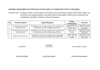 SEKBID 1 (SEKSI BIDANG PENINGKATAN KETAQWAAN TERHADAP TUHAN YME [SKK])
Sasaran Umum : Terbinanya kualitas serta kesadaran siswa dalam beriman dan bertaqwa kepada Tuhan YME dengan cara
beribadah sesuai dengan keyakinan yang diprioritaskan pada kegiatan ibadah secara berkelompok dan
meningkatkan kepedulian terhadap sesama umat beragama.
Mengetahui,
Ketua MPK Ketua OSIS Ketua SEKBID 1 [SKK]
Aulia Firman Fadlillah Thomas Putra Alfiyanto Anna Maria Herpuspaningtyas
No. Uraian Program Tujuan Kegiatan
Waktu
Pelaksanaan
Sasaran
1.
Memperingati dan merayakan
hari natal bersama.
Meningkatkan iman dan taqwa kepada Tuhan, mempererat tali
persaudaraan, agar tidak melupakan sejarah natal.
Setiap sebelum dan
sesudah hari raya natal
(1 tahun sekali).
Seluruh Siswa yang
Beragama Kristen
dan Katolik.
2.
Memperingati dan merayakan
hari raya Paskah
Meningkatkan iman dan taqwa kepada Tuhan, mempererat tali
persaudaraan, agar tidak melupakan sejarah Paskah.
Setiap hari raya
Paskah
Seluruh Siswa yang
Beragama Kristen
dan Katolik.
3. Melaksanakan doa bersama.
Meningkatkan iman dan taqwa kepada Tuhan, meningkatkan
kepahaman tentang agama, mendekatkan diri kepada Tuhan.
3 bulan sekali atau
melihat situasi dan
kondisi.
Seluruh Siswa yang
Beragama Kristen
dan Katolik
 