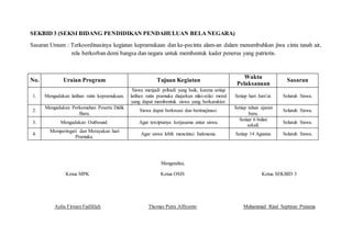 SEKBID 3 (SEKSI BIDANG PENDIDIKAN PENDAHULUAN BELA NEGARA)
Sasaran Umum : Terkoordinasinya kegiatan kepramukaan dan ke-pecinta alam-an dalam menumbuhkan jiwa cinta tanah air,
rela berkorban demi bangsa dan negara untuk membentuk kader penerus yang patriotis.
Mengetahui,
Ketua MPK Ketua OSIS Ketua SEKBID 3
Aulia Firman Fadlillah Thomas Putra Alfiyanto Muhammad Rizal Septiyan Pratama
No. Uraian Program Tujuan Kegiatan
Waktu
Pelaksanaan
Sasaran
1. Mengadakan latihan rutin kepramukaan.
Siswa menjadi pribadi yang baik, karena setiap
latihan rutin pramuka diajarkan nilai-nilai moral
yang dapat membentuk siswa yang berkarakter.
Setiap hari Jum’at. Seluruh Siswa.
2.
Mengadakan Perkemahan Peserta Didik
Baru.
Siswa dapat berkreasi dan berimajinasi.
Setiap tahun ajaran
baru.
Seluruh Siswa.
3. Mengadakan Outbound. Agar terciptanya kerjasama antar siswa.
Setiap 6 bulan
sekali.
Seluruh Siswa.
4.
Memperingati dan Merayakan hari
Pramuka.
Agar siswa lebih mencintai Indonesia. Setiap 14 Agustus Seluruh Siswa.
 
