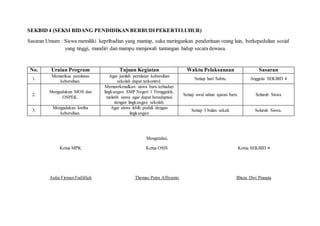 SEKBID 4 (SEKSI BIDANG PENDIDIKAN BERBUDIPEKERTILUHUR)
Sasaran Umum : Siswa memiliki kepribadian yang mantap, suka meringankan penderitaan orang lain, berkepedulian sosial
yang tinggi, mandiri dan mampu menjawab tantangan hidup secara dewasa.
No. Uraian Program Tujuan Kegiatan Waktu Pelaksanaan Sasaran
1. Memeriksa peralatan
kebersihan.
Agar jumlah peralatan kebersihan
sekolah dapat terkontrol.
Setiap hari Sabtu. Anggota SEKBID 4
2.
Mengadakan MOS dan
OSPEK.
Memperkenalkan siswa baru terhadap
lingkungan SMP Negeri 1 Trenggalek,
melatih siswa agar dapat beradaptasi
dengan lingkungan sekolah.
Setiap awal tahun ajaran baru. Seluruh Siswa
3.
Mengadakan lomba
kebersihan.
Agar siswa lebih peduli dengan
lingkungan
Setiap 3 bulan sekali. Seluruh Siswa.
Mengetahui,
Ketua MPK Ketua OSIS Ketua SEKBID 4
Aulia Firman Fadlillah Thomas Putra Alfiyanto Rheza Dwi Pranata
 