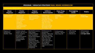 Program Kurikulum Program Kerja Waka Bidang Kurikulum TA 2025-2026.docx