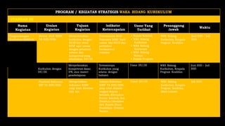 Program Kurikulum Program Kerja Waka Bidang Kurikulum TA 2025-2026.docx