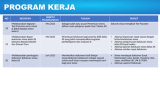 NO KEGIATAN
WAKTU
PELAKSANAAN TUJUAN TARGET
18
Melaksanakan kegiatan
Test Psycotes serta minat
& Bakat kepada siswa
kelas X
Mei 2025 Sebagai salah satu acuan Penentuan menu
pilihan mata pelajaran pada Fase F (Kelas XI)
Seluruh siswa mengikuti Tes Psycotes
19
Melaksanakan Rapat
kelulusan siswa kelas XII
bersama Kepala Sekolah
dan Dewan Guru
Mei 2025 Penentuan kelulusan bagi peserta didik kelas
XII yang telah menyelesaikan kegiatan
pembelajaran dan evaluasi di
• Adanya keputusan rapat sesuai dengan
kriteria kelulusan siswa
• Adanya pengumunan kelulusan siswa
kelas XII tepat waktu
• Adanya laporan kelulusan siswa kelas XII
• Adanya notulen rapat kelulusan
20
Melaksanakan pembagian
dokumen kelulusan siswa
kelas XII
Juni 2025 Memberikan dokumen hasil belajar
siswa/dokumen kelulusan sebagai sayarat
untuk studi lanjut maupun menempuh karir
bagi para siswa
• Siswa mendapat dokumen Surat
Keterangan Lulus, Ijazah, Transkrip nilai,
rapor, sertifikat LBI, LPK & TOEFL
• Adanya Laporan Kelulusan
PROGRAM KERJA
 