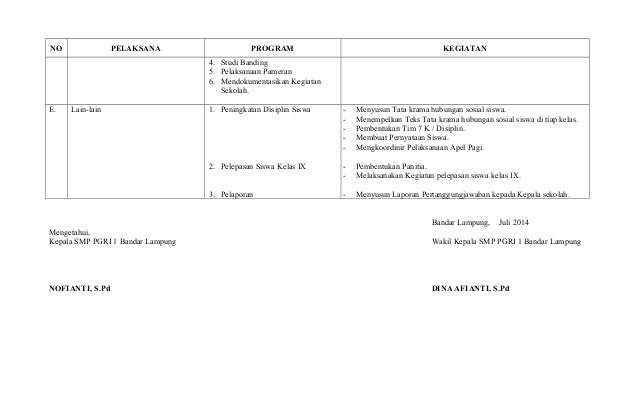 Contoh Program Kerja Wakil Kepala Sekolah Bidang Humas Sma PPT
