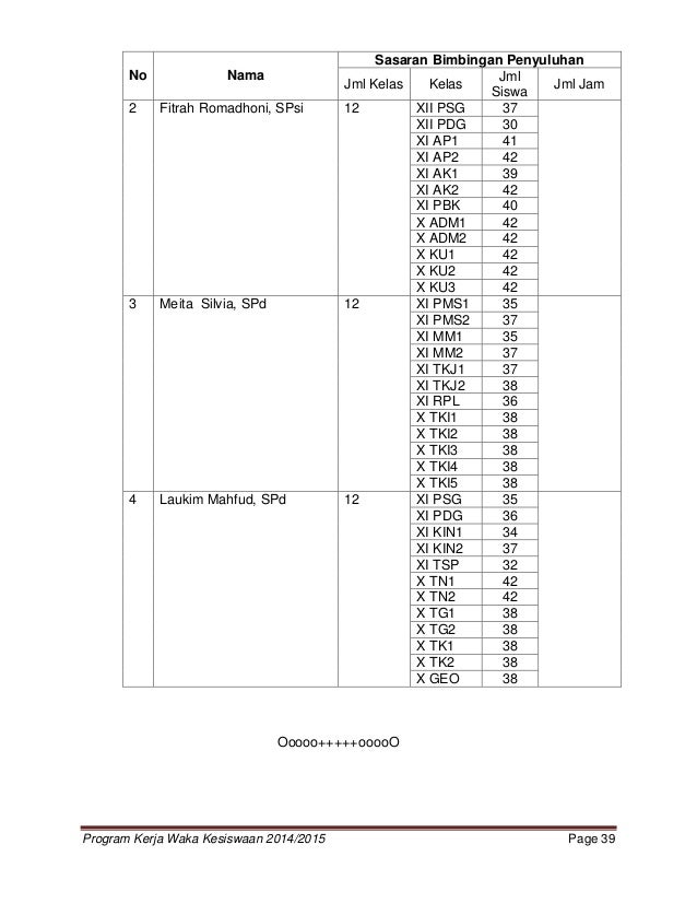 Program kerja wakasek kesiswaan