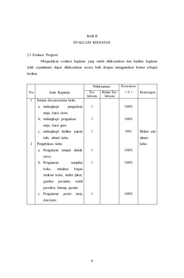 Program kerja wali kelas Program kerja wali kelas