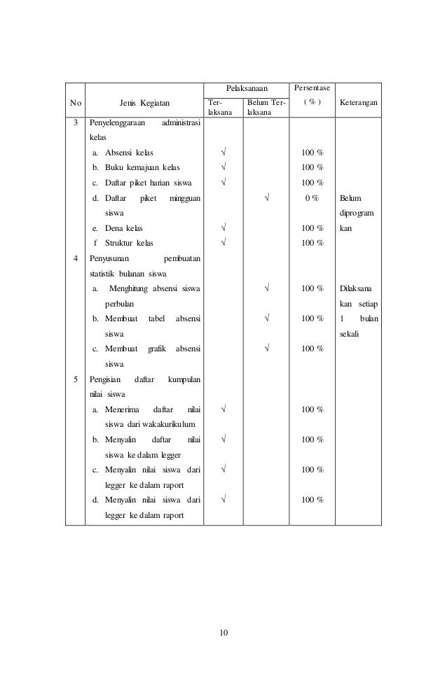Program Kerja Wali Kelas Excel Jejak Belajar