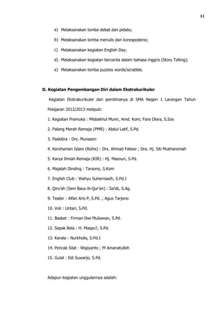 11

     a) Melaksanakan lomba debat dan pidato;

     b) Melaksanakan lomba menulis dan korespodensi;

     c) Melaksanakan kegiatan English Day;

     d) Melaksanakan kegiatan bercerita dalam bahasa inggris (Story Telling);

     e) Melaksanakan lomba puzzies words/scrabble.



D. Kegiatan Pengembangan Diri dalam Ekstrakurikuler

  Kegiatan Ekstrakurikuler dan pembinanya di SMA Negeri 1 Larangan Tahun

  Pelajaran 2012/2013 meliputi:

  1. Kegiatan Pramuka : Misbakhul Munir, Amd. Kom; Fara Olara, S.Sos

  2. Palang Merah Remaja (PMR) : Abdul Latif, S.Pd.

  3. Paskibra : Drs. Munason

  4. Kerohanian Islam (Rohis) : Drs. Ahmad Fatawi ; Dra. Hj. Siti Mukharomah

  5. Karya Ilmiah Remaja (KIR) : Hj. Masnuri, S.Pd.

  6. Majalah Dinding : Tarsono, S.Kom

  7. English Club : Wahyu Suherniasih, S.Pd.I

  8. Qiro’ah (Seni Baca Al-Qur’an) : Sa’idi, S.Ag.

  9. Teater : Alfan Aris P, S.Pd. ; Agus Tarjono

  10. Voli : Untari, S.Pd.

  11. Basket : Firman Dwi Muliawan, S.Pd.

  12. Sepak Bola : H. Maspu’i, S.Pd.

  13. Karate : Nurkholis, S.Pd.I

  14. Pencak Silat : Wigiyanto ; M Amanatulloh

  15. Gulat : Edi Suwarjo, S.Pd.



  Adapun kegiatan unggulannya adalah:
 